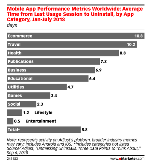 Mobile App Performance Metrics